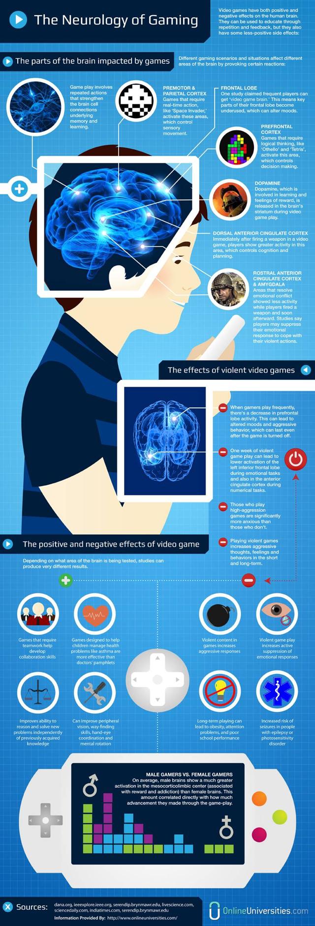 Efectos de los videojuegos en nuestro cerebro. Infografía