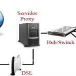 Hub, Switch y Router – Entérate Cuales Son las Diferencias!